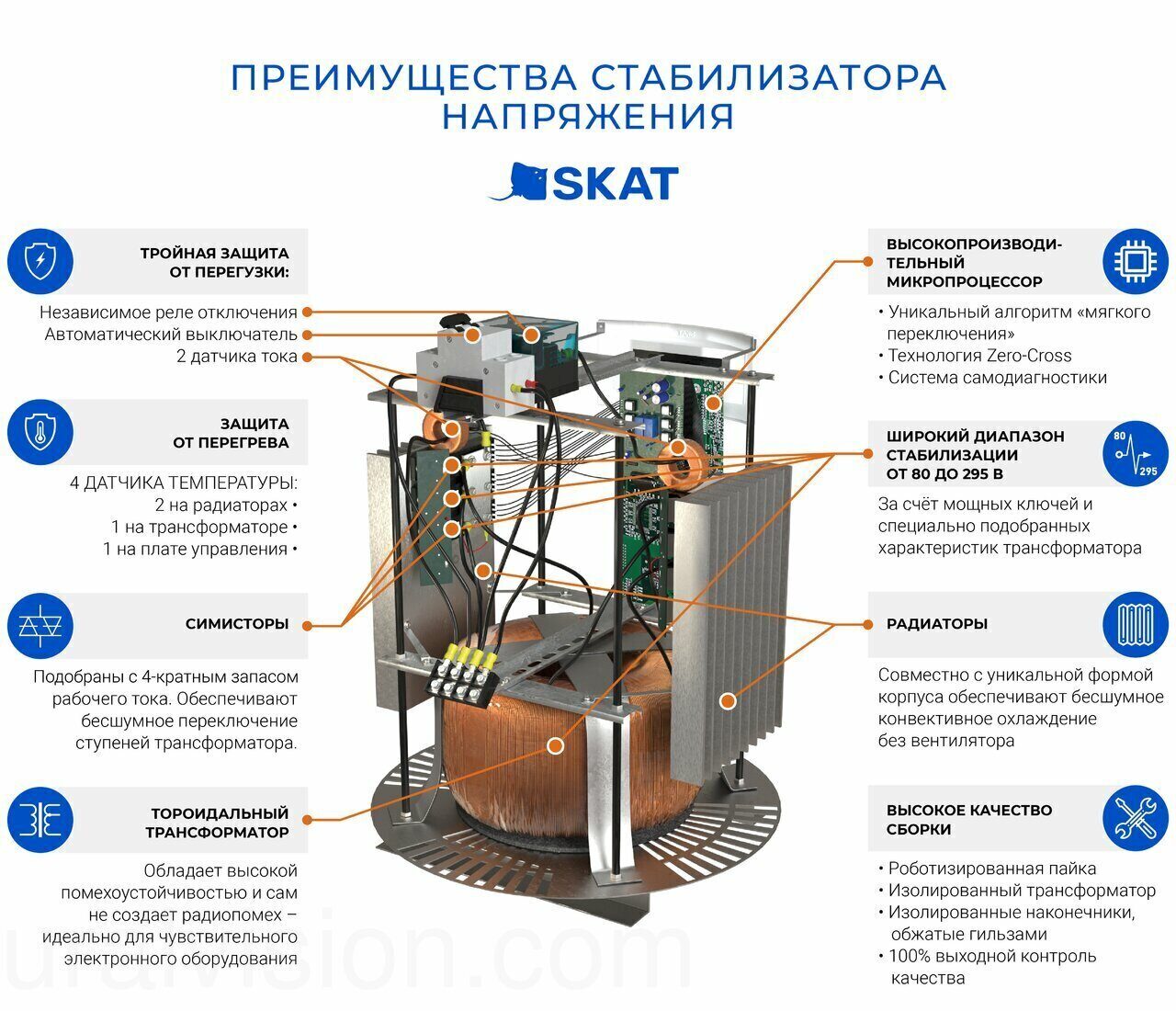 Бастион SKAT STL-10000 Стабилизатор напряжения для всего дома