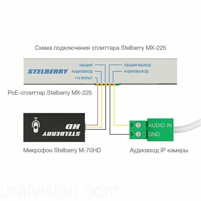 Stelberry схема подключения